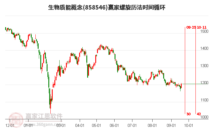 生物质能概念赢家螺旋历法时间循环工具