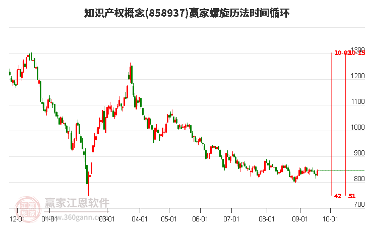 知识产权概念赢家螺旋历法时间循环工具