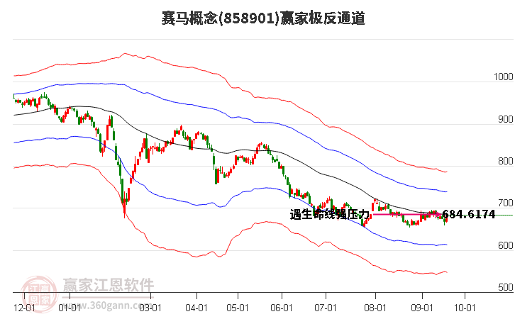 858901赛马赢家极反通道工具