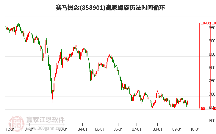 赛马概念赢家螺旋历法时间循环工具