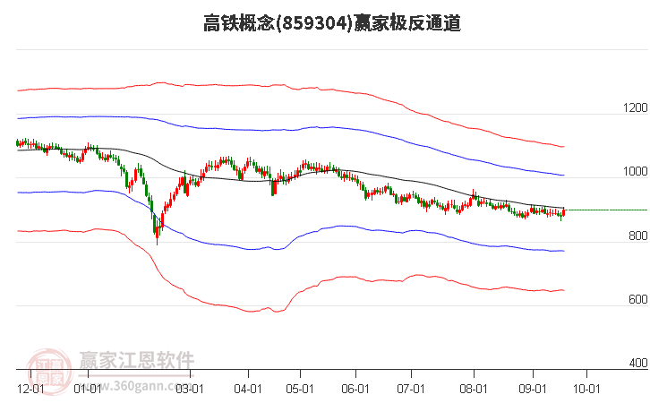 859304高铁赢家极反通道工具