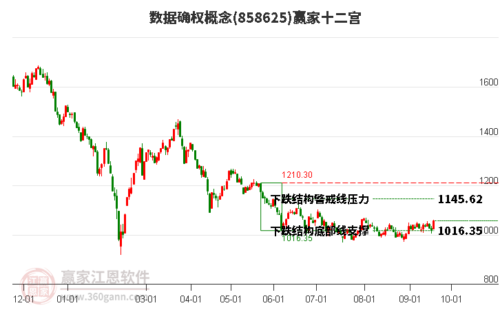 858625数据确权赢家十二宫工具