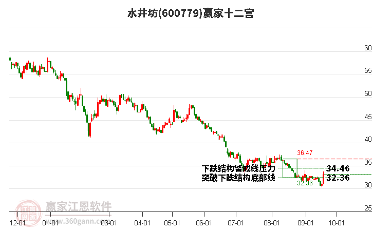 600779水井坊赢家十二宫工具