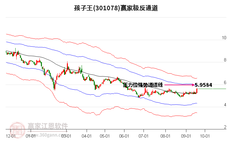 孩子王(301078.SZ)：2024年半年度权益分派10派0.20元 除权…