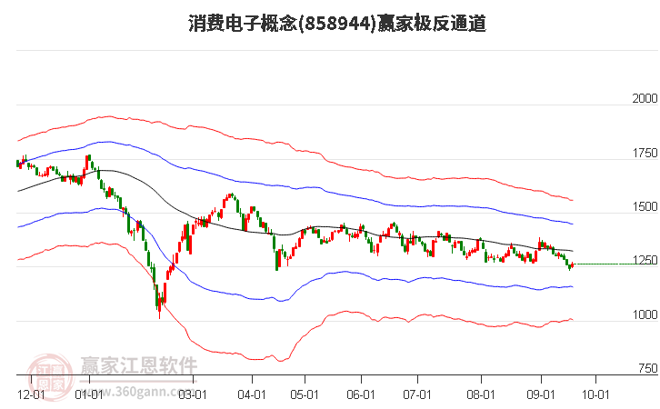 858944消费电子赢家极反通道工具