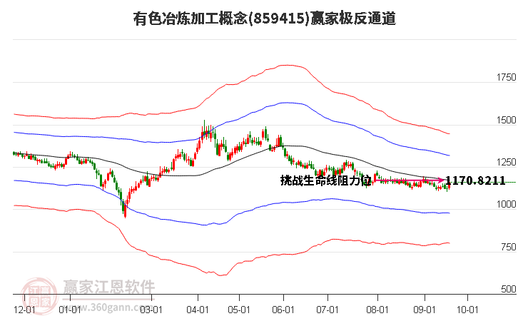 859415有色冶炼加工赢家极反通道工具