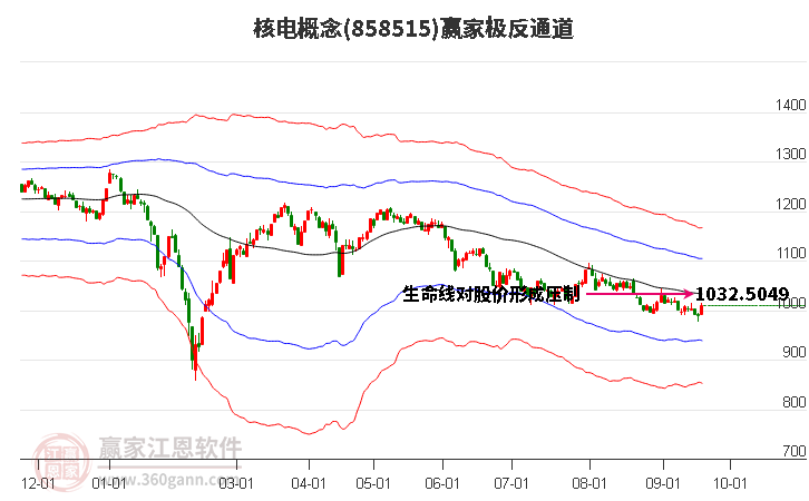 858515核电赢家极反通道工具