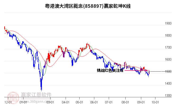 858897粤港澳大湾区赢家乾坤K线工具