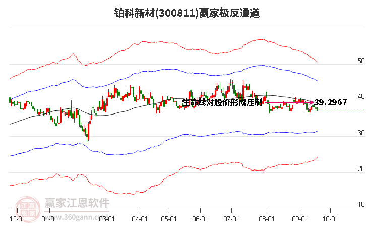 300811铂科新材赢家极反通道工具