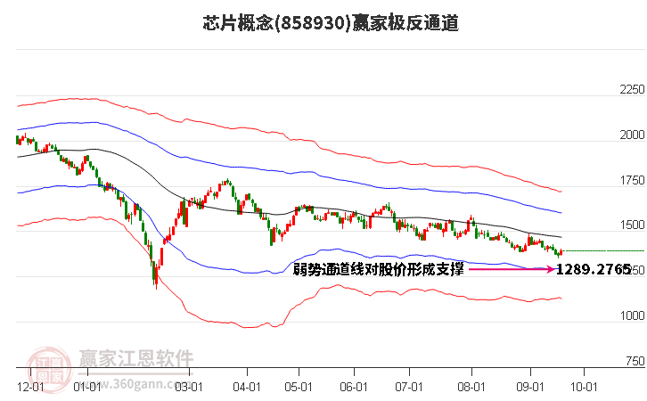 858930芯片赢家极反通道工具