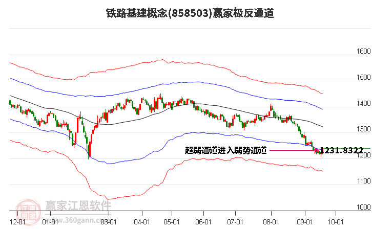 858503鐵路基建贏家極反通道工具