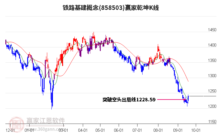 858503鐵路基建贏家乾坤K線工具