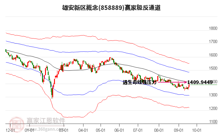 858889雄安新區贏家極反通道工具