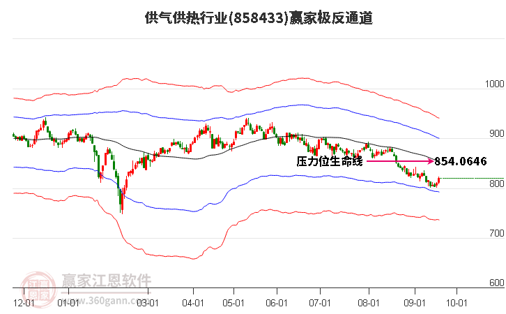 858433供气供热赢家极反通道工具