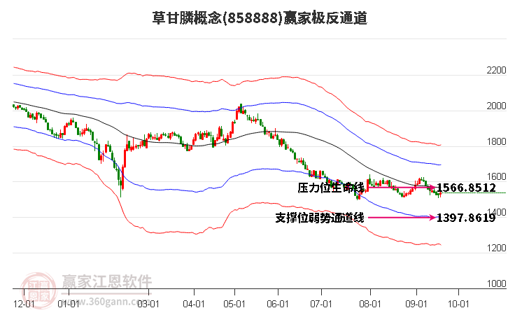 858888草甘膦赢家极反通道工具