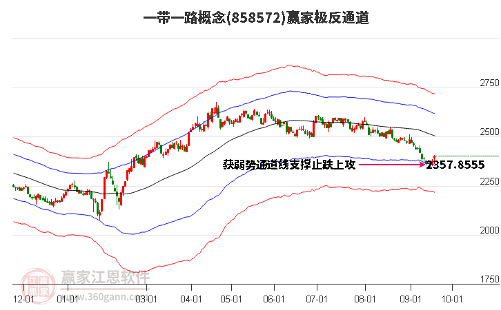 858572一带一路赢家极反通道工具