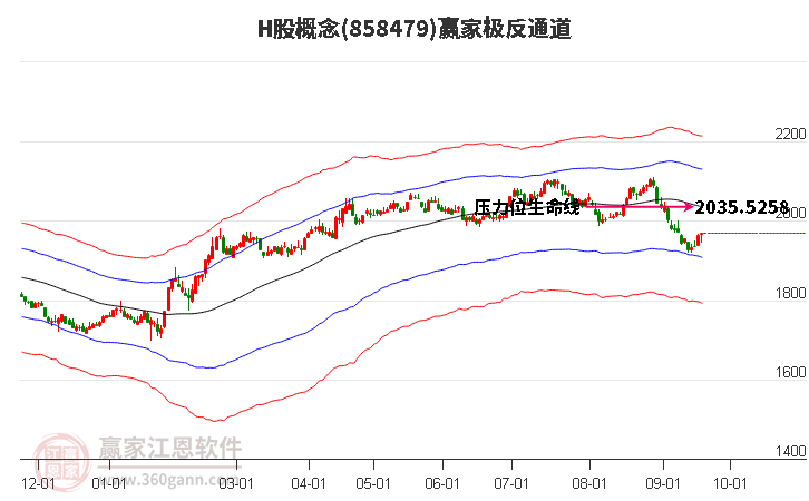 858479H股赢家极反通道工具