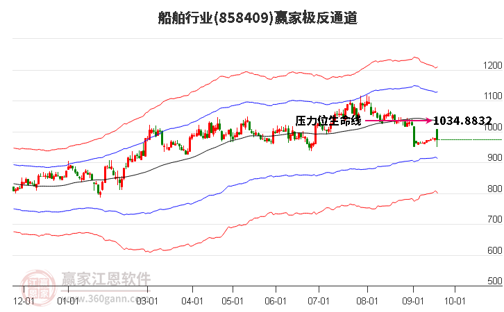 858409船舶赢家极反通道工具