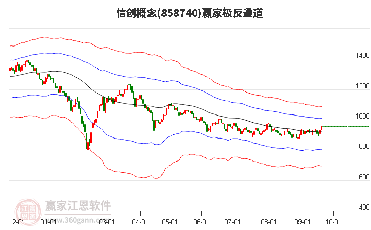 858740信创赢家极反通道工具