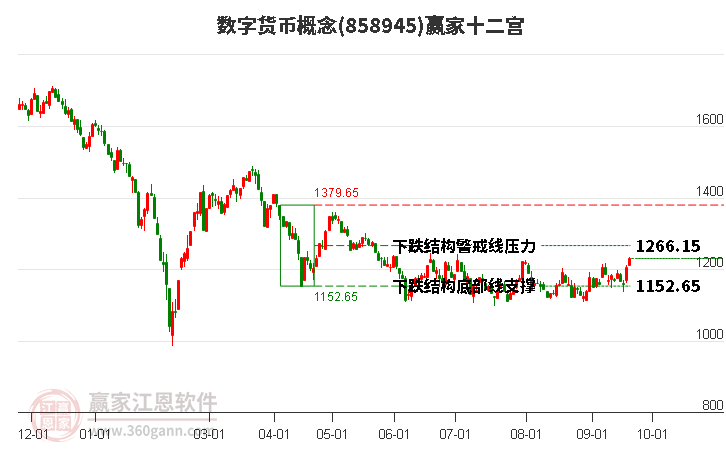 858945数字货币赢家十二宫工具