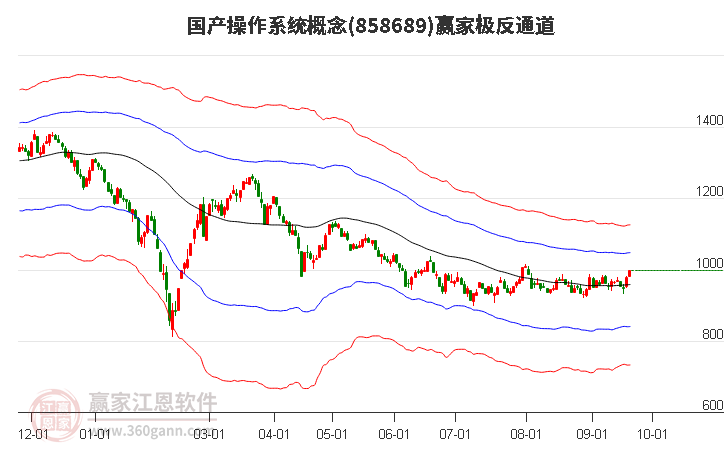 858689国产操作系统赢家极反通道工具