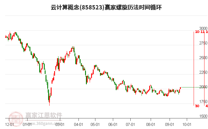 云计算概念赢家螺旋历法时间循环工具