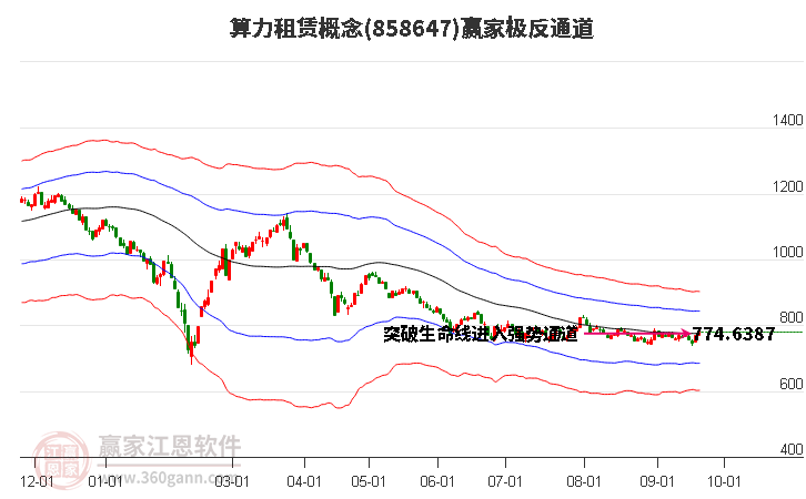 858647算力租赁赢家极反通道工具