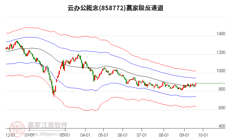 858772云办公赢家极反通道工具