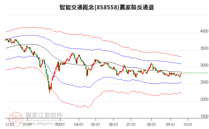 858558智能交通赢家极反通道工具