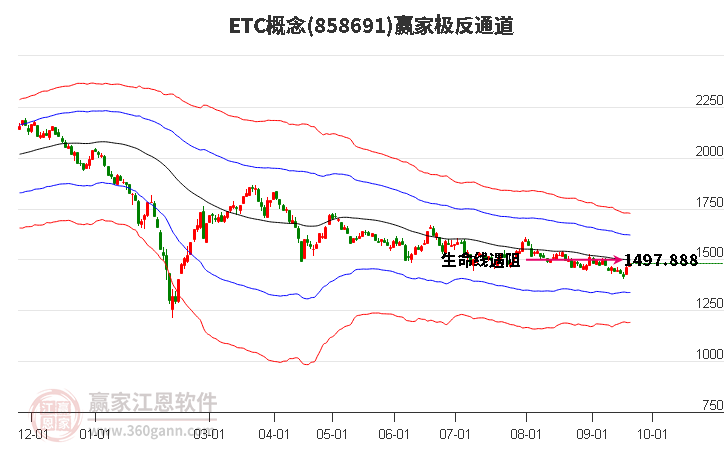 858691ETC赢家极反通道工具