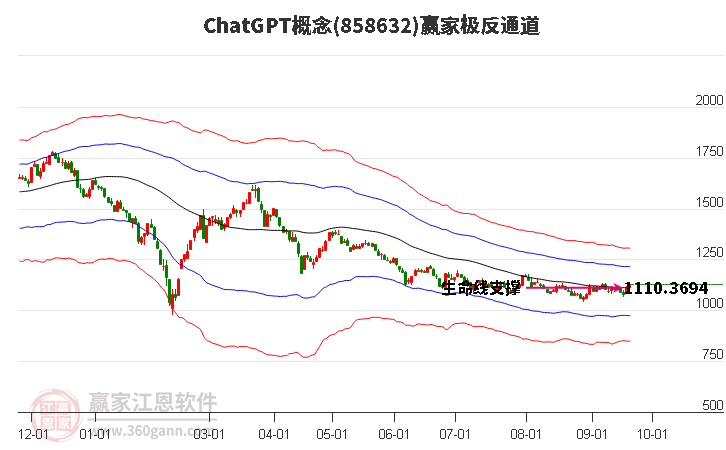 858632ChatGPT赢家极反通道工具