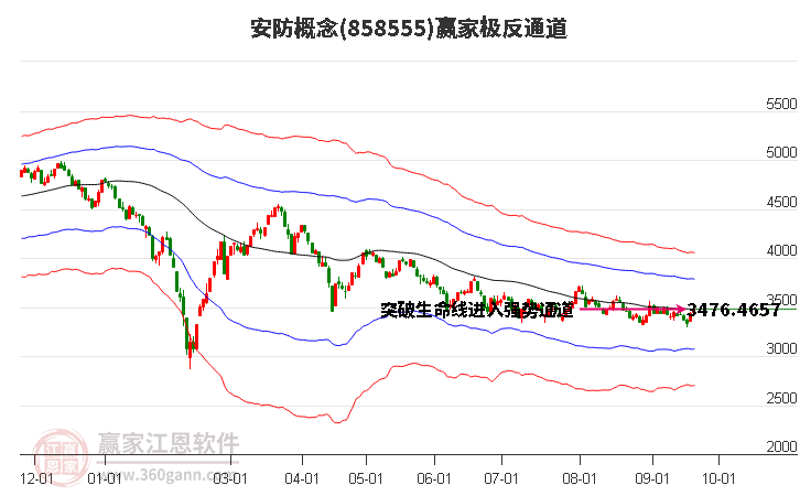 858555安防赢家极反通道工具