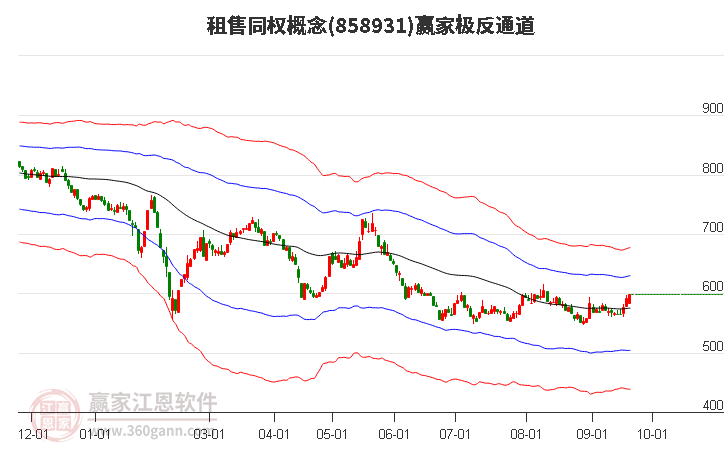 858931租售同权赢家极反通道工具