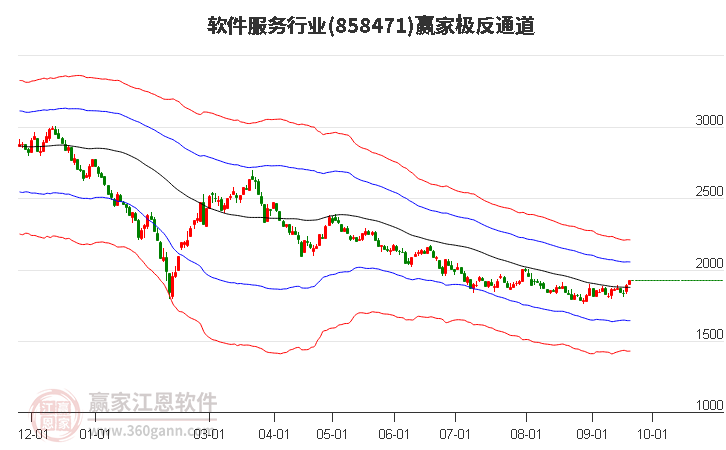 858471软件服务赢家极反通道工具