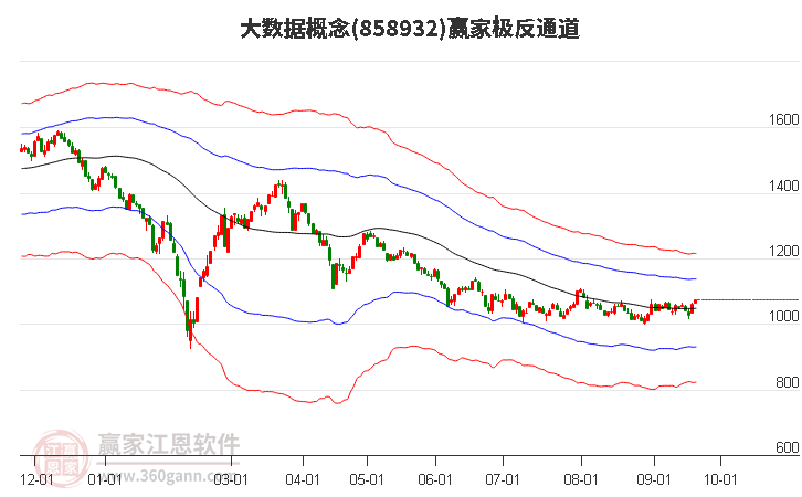 858932大数据赢家极反通道工具