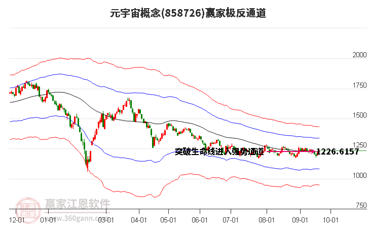 858726元宇宙赢家极反通道工具