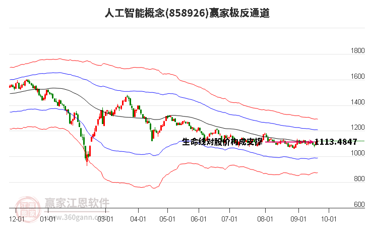 858926人工智能赢家极反通道工具