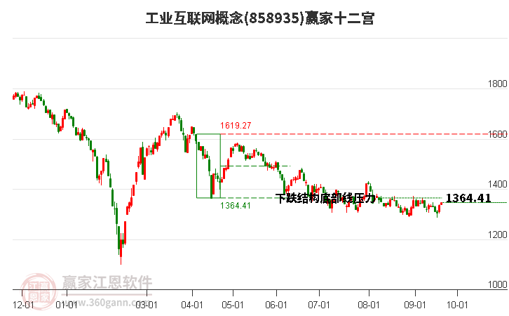 858935工业互联网赢家十二宫工具