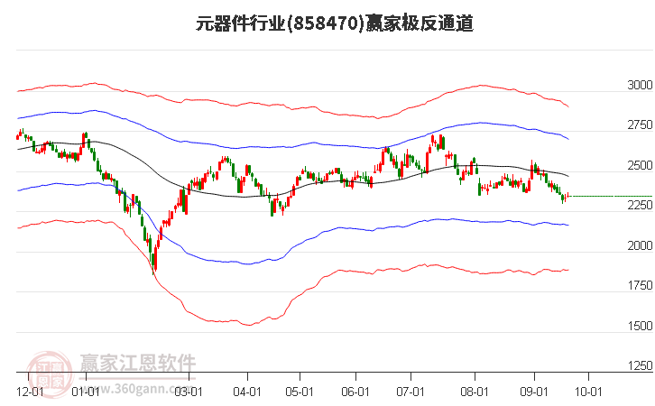 858470元器件赢家极反通道工具