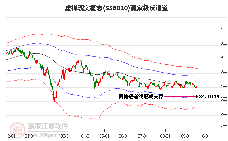 858920虚拟现实赢家极反通道工具