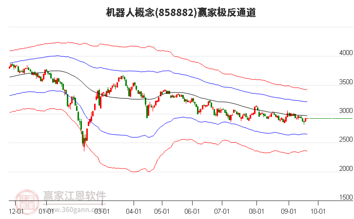 858882机器人赢家极反通道工具