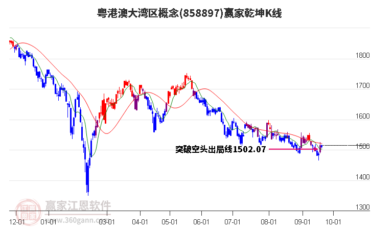 858897粤港澳大湾区赢家乾坤K线工具