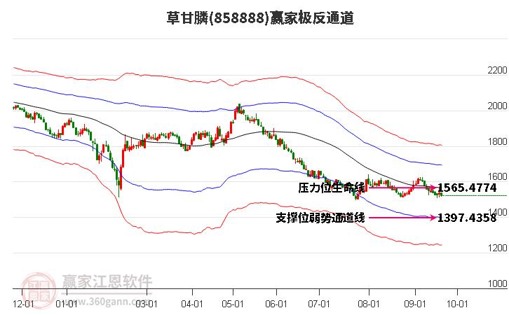 858888草甘膦贏家極反通道工具 858888草甘膦贏家極反通道工具