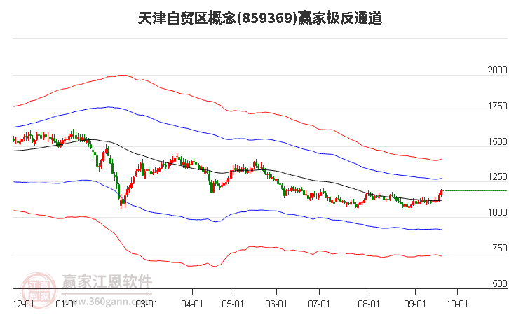 859369天津自贸区赢家极反通道工具