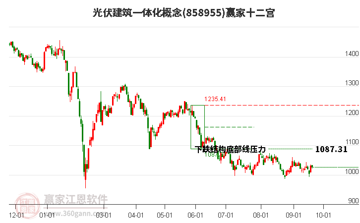 858955光伏建筑一体化赢家十二宫工具