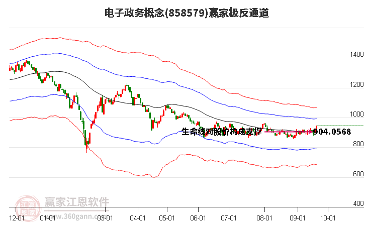 858579电子政务赢家极反通道工具