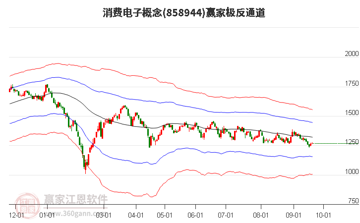 858944消费电子赢家极反通道工具