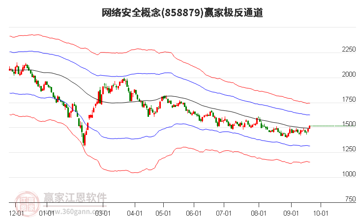 858879网络安全赢家极反通道工具