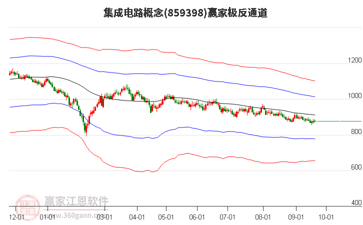 859398集成电路赢家极反通道工具