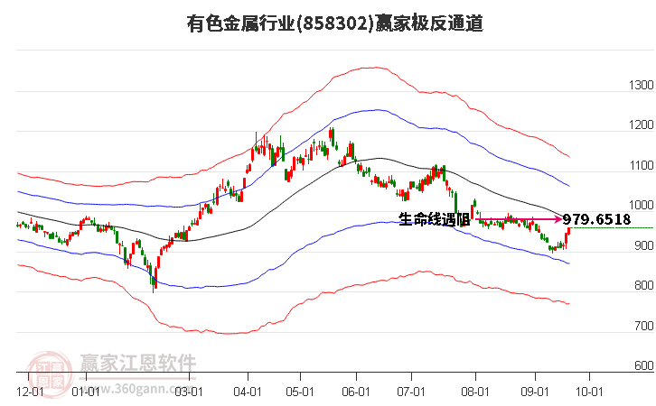 858302有色金属赢家极反通道工具